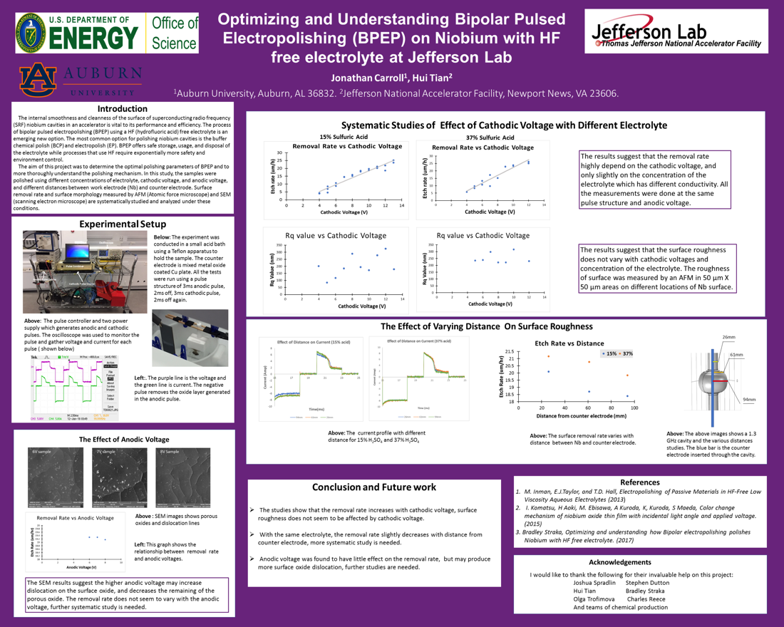 Optimizing and Understanding Bipolar Electropolishing<br>on Niobium with HF Free Electrolyte