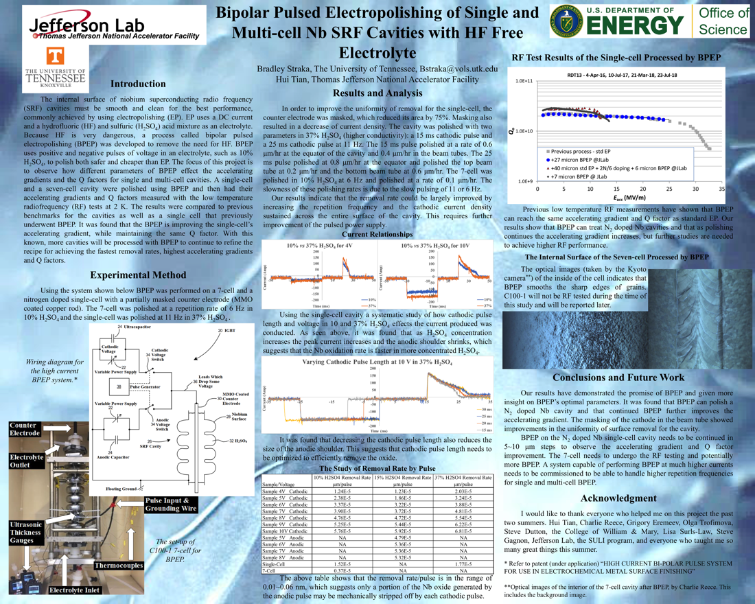 Bipolar Pulsed Electropolishing of Single and<br>Multi-cell Nb SRF Cavities With HF Free Electrolyte