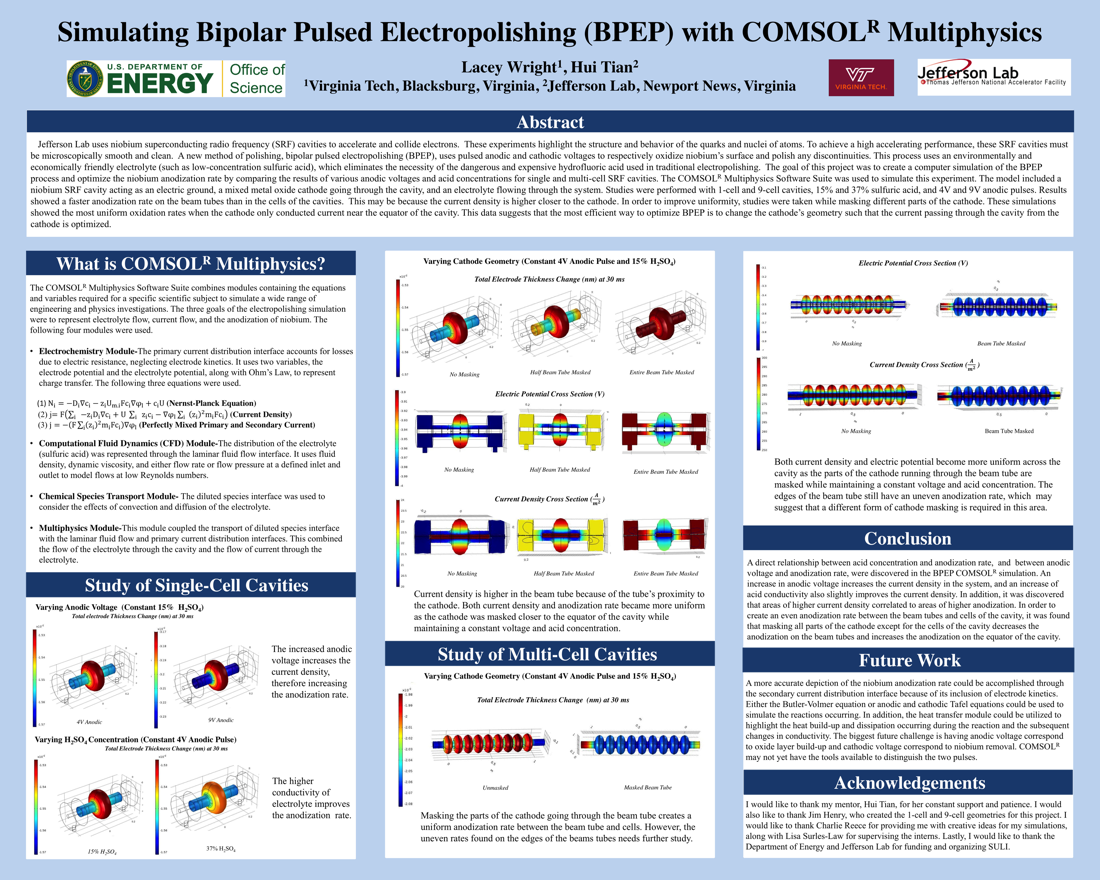 Simulating Bipolar Pulsed Electropolishing<br>with COMSOLR Multiphysics