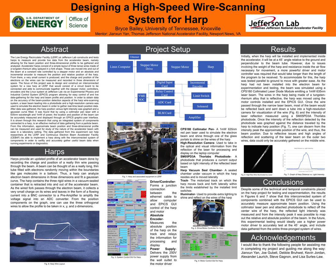 Designing a High-Speed Wire Scanning System for Harp