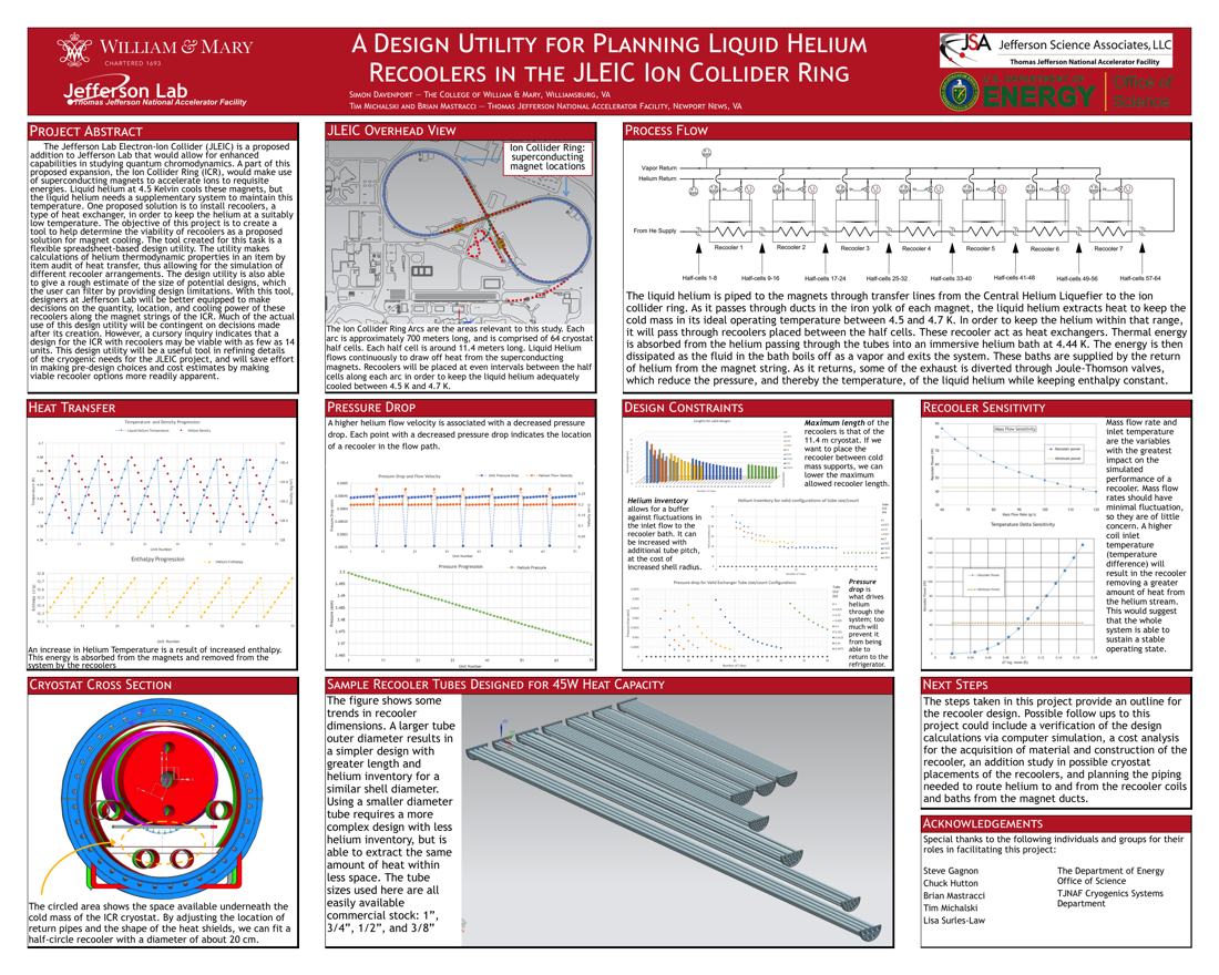 A Design Utility for Planning Liquid Helium Recoilers<br>in the JLEIC Ion Collider Ring