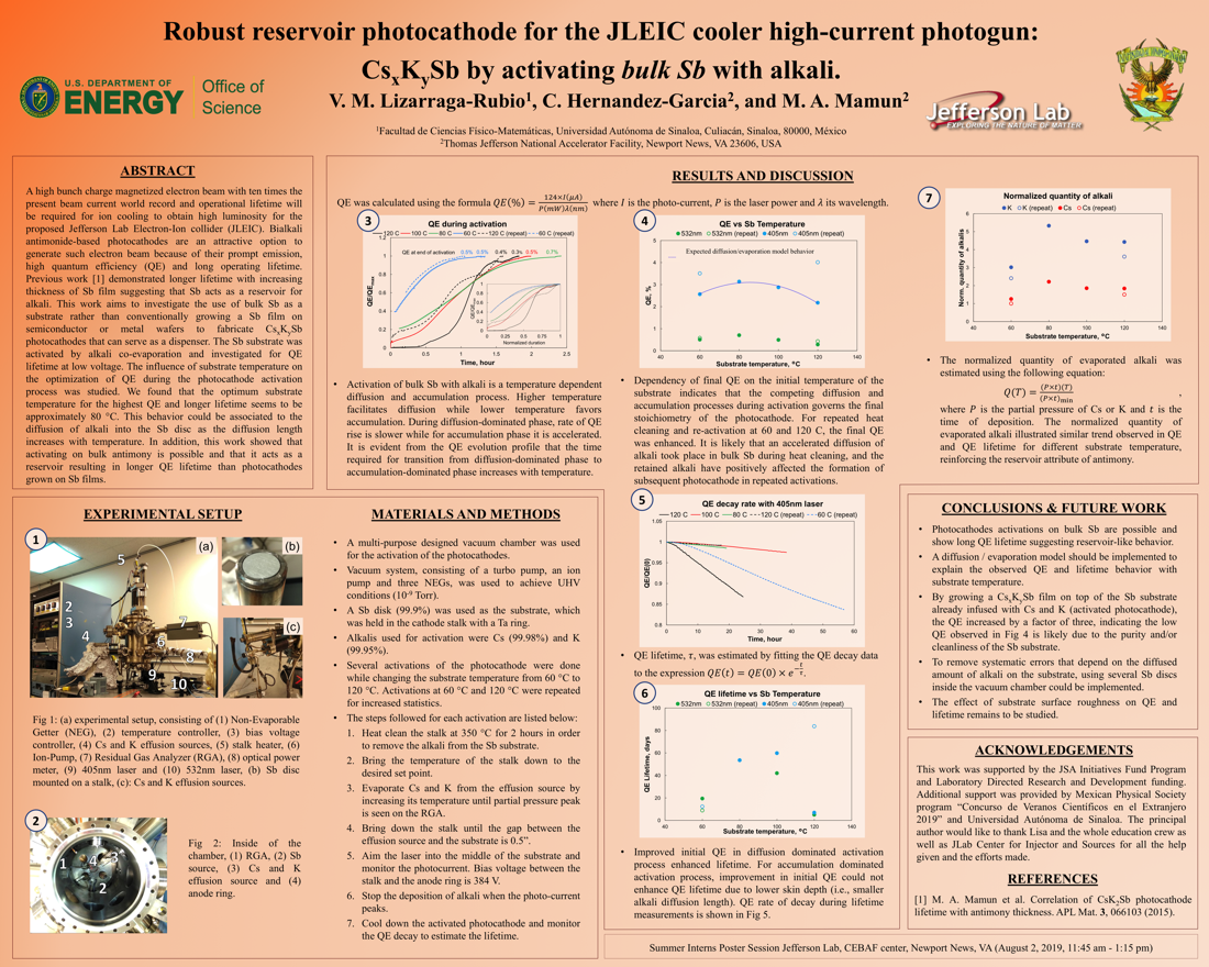 Robust Reservoir Photocathode for the JLEIC Cooler<br>High-Current Photogun: Cs<sub>x</sub>K<sub>y</sub>Sb by Activating Bulk Sb with Alkali