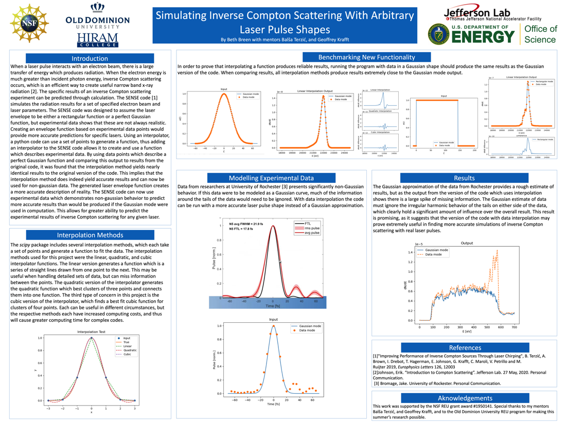 Simulating Inverse Compton Scattering<br>with Arbitrary Laser Pulse Shapes