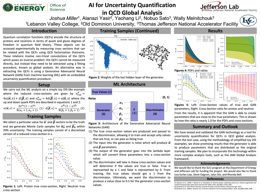 AI in QCD Global Analysis