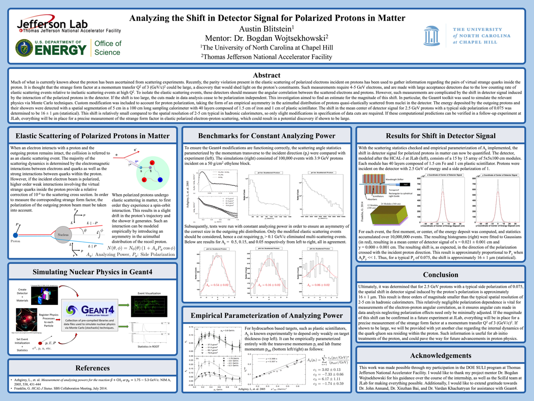 Analyzing the Shift in Detector Signal for Polarized Protons in Matter