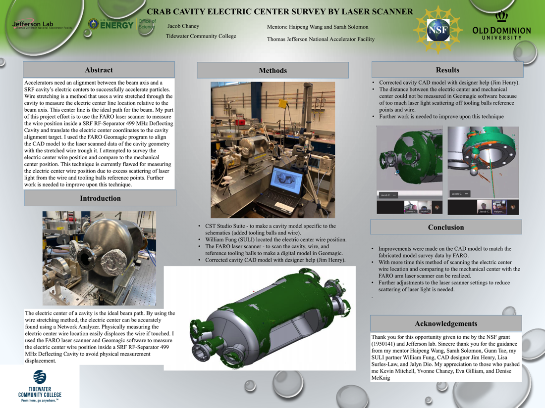 Crab Cavity Electric Center Survey by Laser Scanner