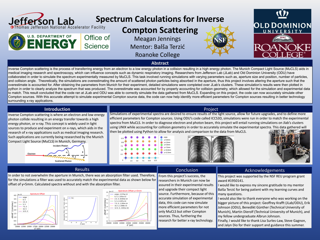 Spectrum Calculations for Inverse Compton Scattering