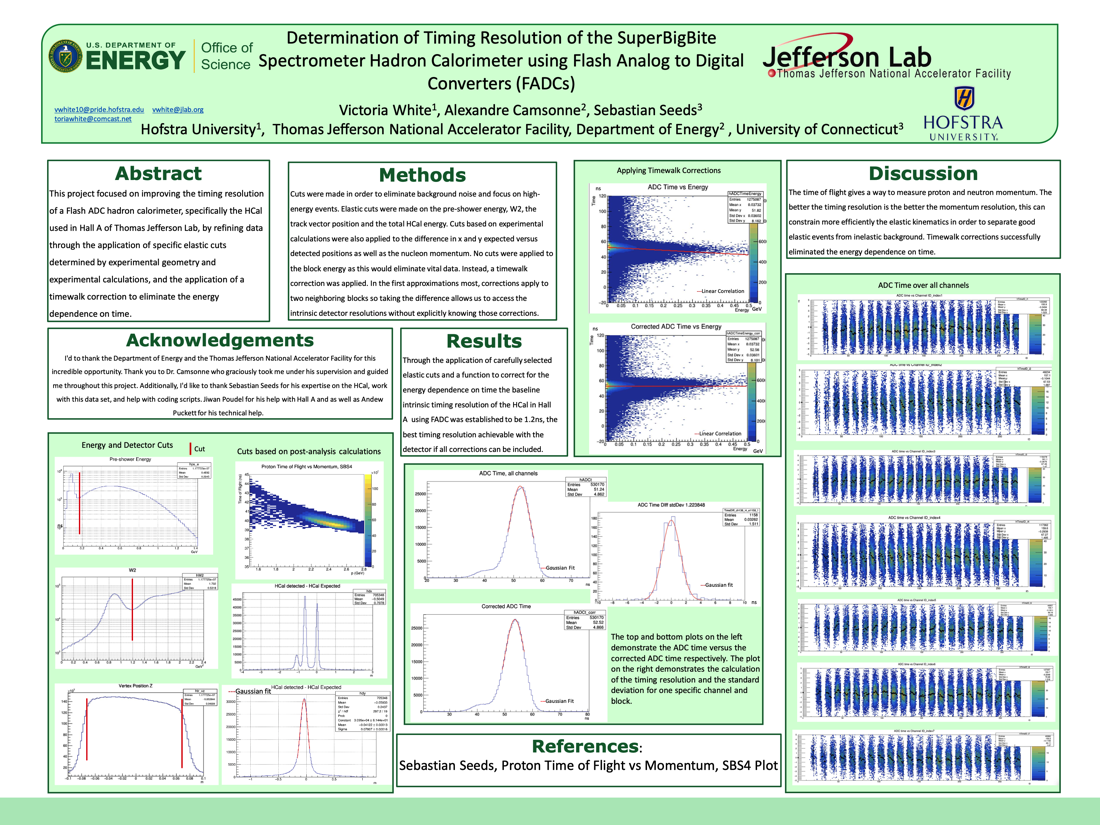 Determination of Timing Resolution of the SuperBigBite Spectrometer Hadron Calorimeter using Flash Analog to Digital Converters (FADCs)