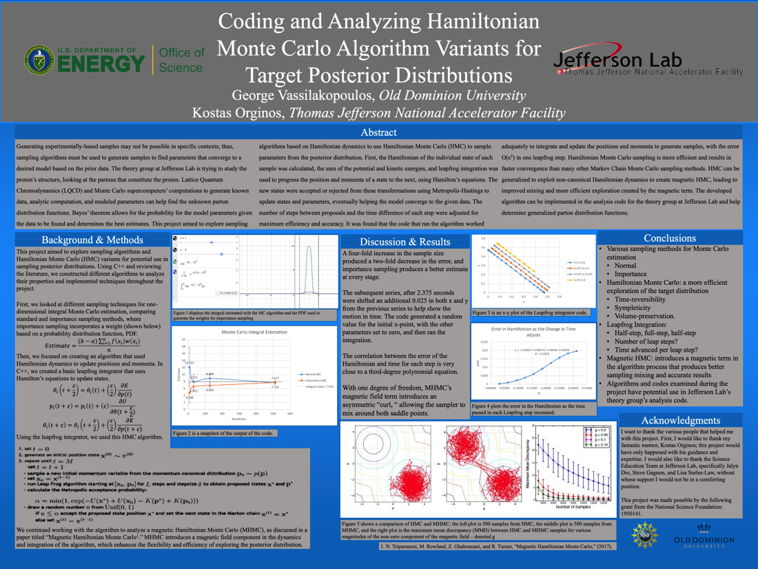 Coding and Analyzing Hamiltonian Monte Carlo Algorithm Variants for Target Posterior Distributions